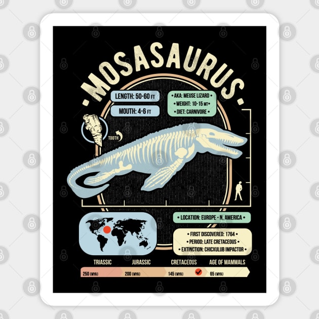 Dinosaur Facts - Mosasaurus Science & Anatomy Gift Magnet by GeekMachine